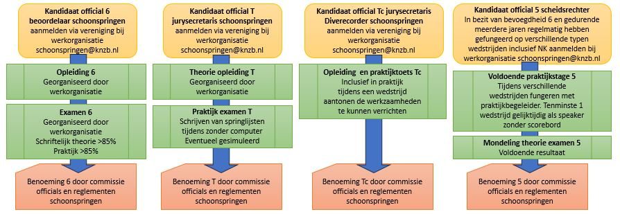 Officialopleidingen schoonspringen 2023